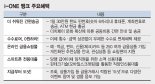 [은행, 핀테크를 품다(5)] IBK기업은행, 2주년 맞은 '아이원 뱅크' 소액 송금 '휙 서비스' 확대