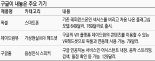 ICT 산업계 'HW·서비스 장벽' 허물기.. 국내 스마트폰社, 주력서비스 개발 시급