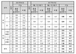 수능 1등급 표준점수 국어 130점, 영어 133점..만점자 3명 '불수능' 입증