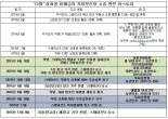 '다방', '직방'이 제기한 상표권 침해금지 가처분 신청 최종 승소