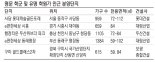 명문학군 연말 분양 쏟아져… '학군 프리미엄' 기대