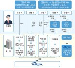 [2016 연말정산]4대보험 자료 간소화 서비스서 제공