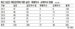 연인서 가해자로.. 섬뜩한 ‘데이트 폭력’