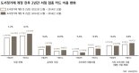 도서정가제 개정 후 온라인 서점 '호황', 대형 오프라인서점 '부진'