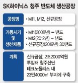 청주에 최첨단 반도체공장 신설 등 SK하이닉스 3조1500억 시설투자