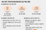 中 내년 3월 전인대… 성장률·국방비 주목