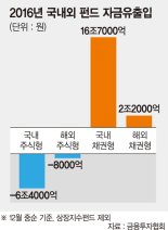 [2016 증시 결산 (3) 펀드] 국내외 주식형펀드 자금 7조 '썰물'… 채권형 각광