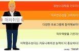 '해외 취업으로 눈 돌리자' 외국계 기업 취업 전략 대공개