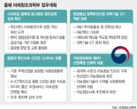 ['미래성장동력 확보' 업무보고]혁신센터 자립기반 마련… 창업 생태계 지원해 4차혁명 주도