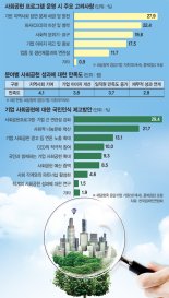 ['불황터널' 속 빛나는 기업 사회공헌] 진정성 어린 사회공헌… 기업을 바라보는 시선을 바꾸다