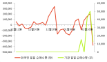 [fnRASSI]에스아이티글로벌(050320) 전일대비 15.32% 상승