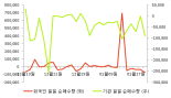 [fnRASSI]골프존유원홀딩스, 52주 신저가 경신...-2.03% ↓