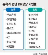 상장사 절반 외부감사인 지정받는다