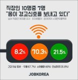 직장인이 겪는 건강 이상 증세 1위는?