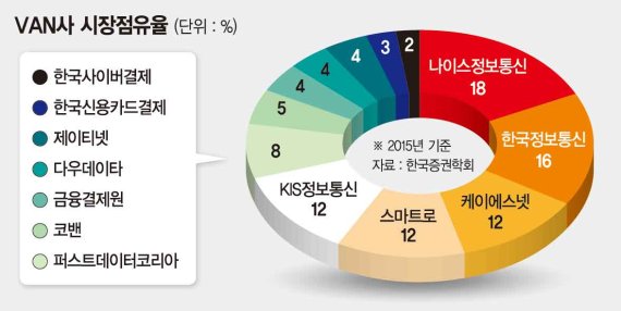 나이스카드시스템 이미지