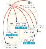 '설명절 고속도로 교통상황' 오전 2시 서울-부산 5시간 소요 예상