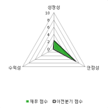 [fnRASSI]에스아이티글로벌 전일대비 13.45% 상승