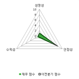 [fnRASSI]빛과전자(069540) 현재 +5.15%