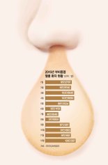 [yes plus Health] 누런 콧물이 주르륵 10일 이상 계속된다면.. 축농증을 의심하세요