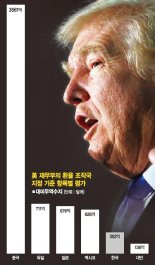 " 한국 환율조작국 지정 안될 것" 낙관하는 정부, 근거는?