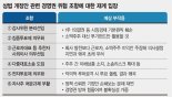 재계 ‘상법개정안 처리 공개 반대’ 이유는 "대주주 의결권 3% 제한땐 투기 자본 활개"