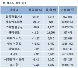 [fnRASSI]장마감, 코스닥 하락 종목(한국정밀기계 -21.14%↓)