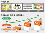 금연 위해 담뱃값 올렸던 정부, 가향담배 규제는 손놨다