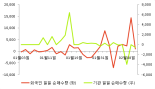 [fnRASSI]케이피티(054410) 6.47% 상승