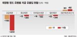 경기 불안에 유동성 부각.. '초단기 채권형 펀드' 자금 몰린다