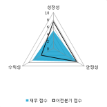 [fnRASSI]브레인콘텐츠(066980), 52주 신저가 기록...-2.65% ↓