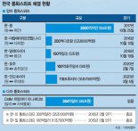 中·日 외교 무기는 ‘통화스와프’.. 韓 금융 안전판 흔들린다