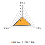 [fnRASSI]골프존유원홀딩스, 52주 신저가 경신...-3.36% ↓