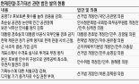 예비내각 공개법 등 ‘포스트 탄핵 입법’ 봇물