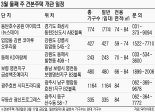 [fn 금주 분양일정] 전국 6곳 2694가구 청약 견본주택 7곳 문열어