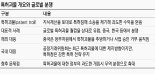 獨바스프, 장기소송으로 영세한 국내 中企 경영난 심각