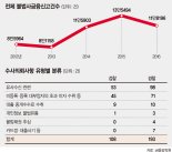 '악덕 사채업자' 미리 거를 시스템 시급