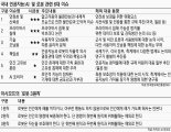 한국도 인공지능 윤리연구 본격 시동.. 공존의 해법 찾는다