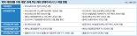 정부, 해양바이오 R&D 확대.. 생물자원 주권 확보 나섰다
