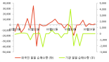 [fnRASSI]케이피티, 52주 신저가 기록...-2.85% ↓