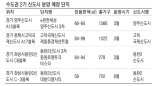 수도권 2기 신도시 희소가치 증가..양주·동탄 등 신규물량 관심 집중