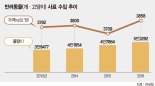 반려동물전용 집밥 만들기 웹프로그램 따라하니 뚝딱