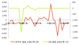 [fnRASSI]빛과전자(069540) 현재 +18.89%