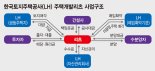 안 팔리던 땅 금싸라기 사업장 만든 LH '주택리츠'