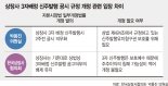 상장사 '신주배정 2주전 공시 규정' 놓고 대립각