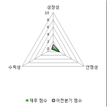 [fnRASSI]핫텍(015540) 현재 9.06% ↑