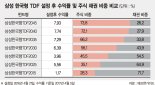 [이런 펀드 어때요?] 삼성자산운용 한국형 TDF, 연령대별 자산배분..  은퇴 다가올수록 안정적 운용