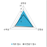 [fnRASSI]케이피티(054410),  신저가 경신...-4.7% ↓