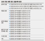 '검찰개혁' 목소리는 높은데.. 국회서 잠자는 법안만 17개