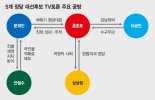 [대선주자 첫 합동 토론회] 세탁기·주적·강남좌파·차떼기.. 첫 토론부터 가시 돋친 설전