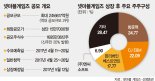 넷마블게임즈 권영식 대표 "최대 5조 M&A 자금으로 쓸 수 있다"